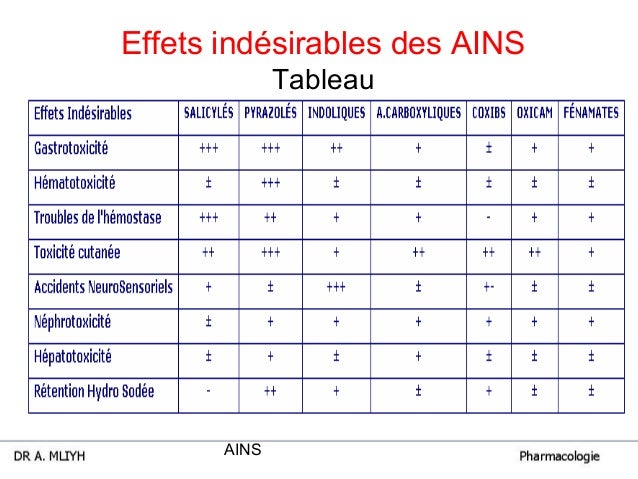 les effets des anti inflammatoires les effets des anti inflammatoires